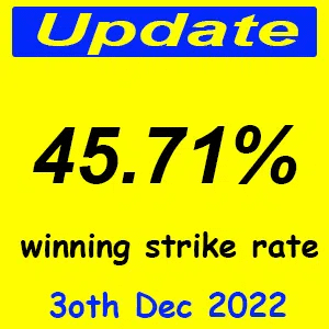 best winning strike rate 2023