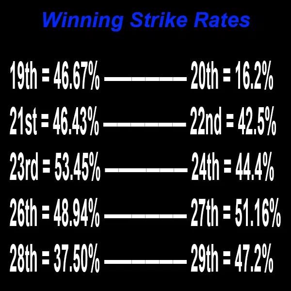 Winning Strike Rate